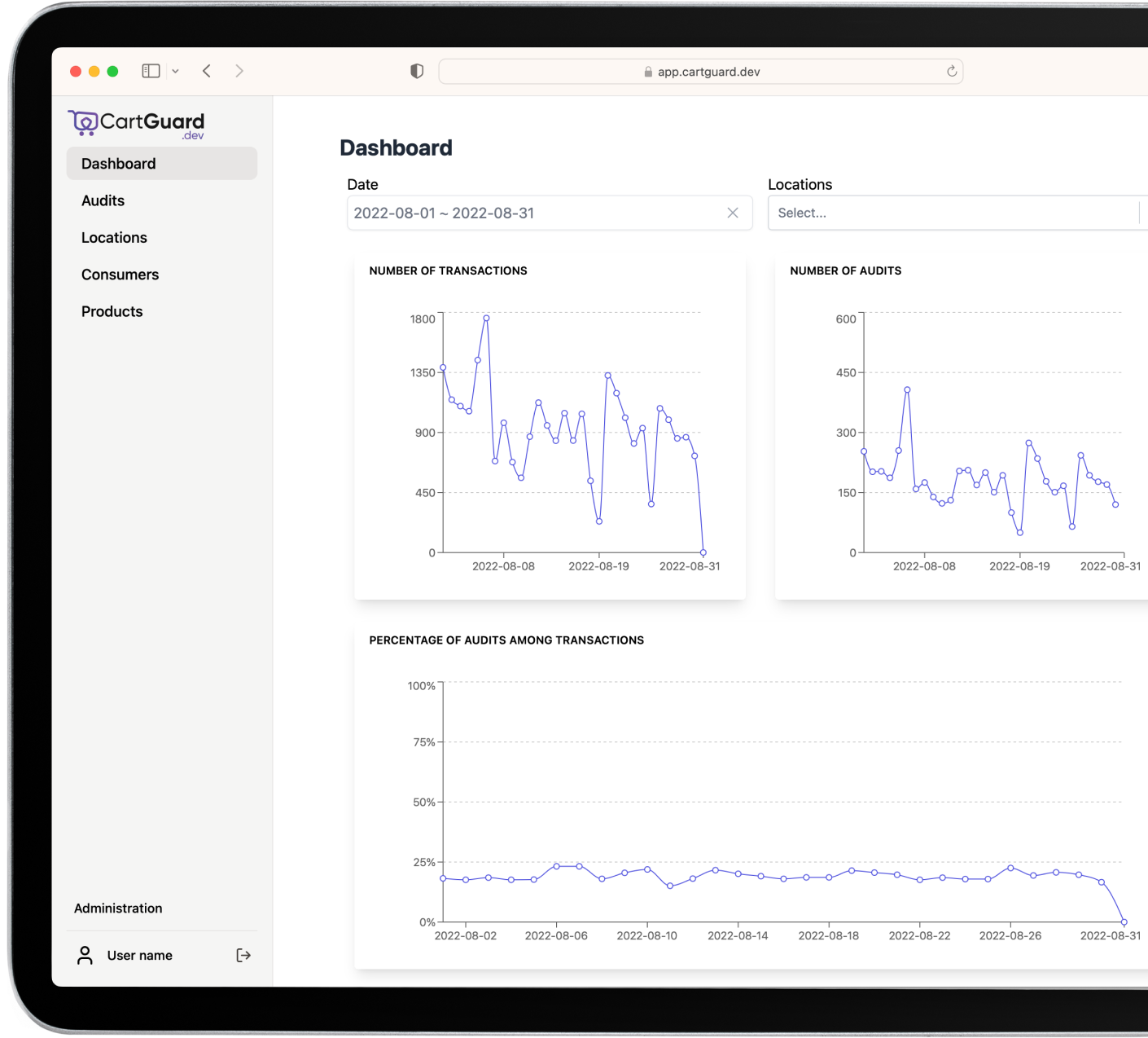CartGuard analytics dashboard